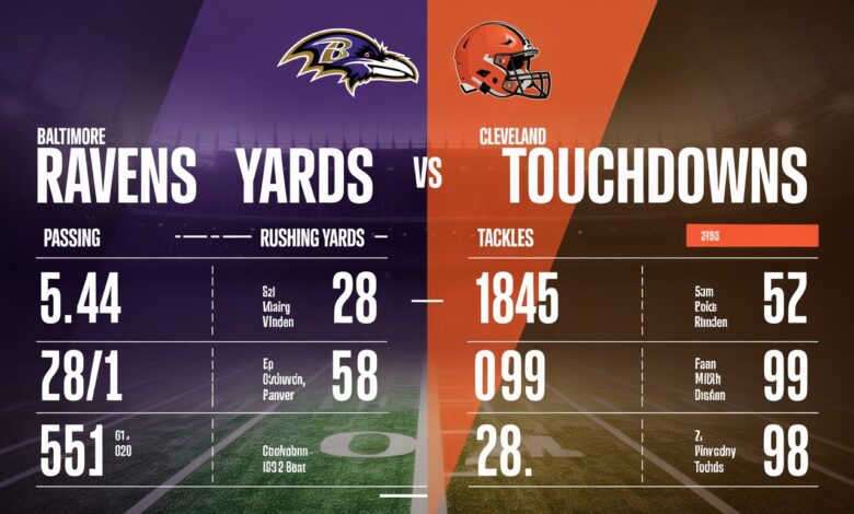 Baltimore Ravens vs Cleveland Browns Match Player Stats