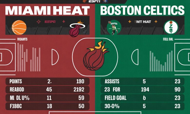 Miami Heat vs Boston Celtics Match Player Stats