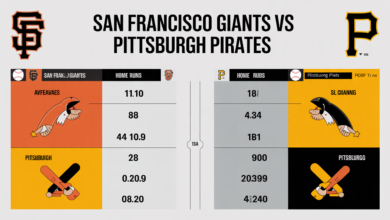 San Francisco Giants vs Pittsburgh Pirates Match Player Stats