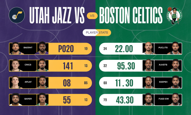 utah jazz vs boston celtics match player stats
