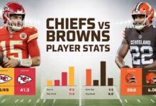 Kansas City Chiefs vs Cleveland Browns Match Player Stats