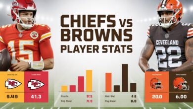 Kansas City Chiefs vs Cleveland Browns Match Player Stats